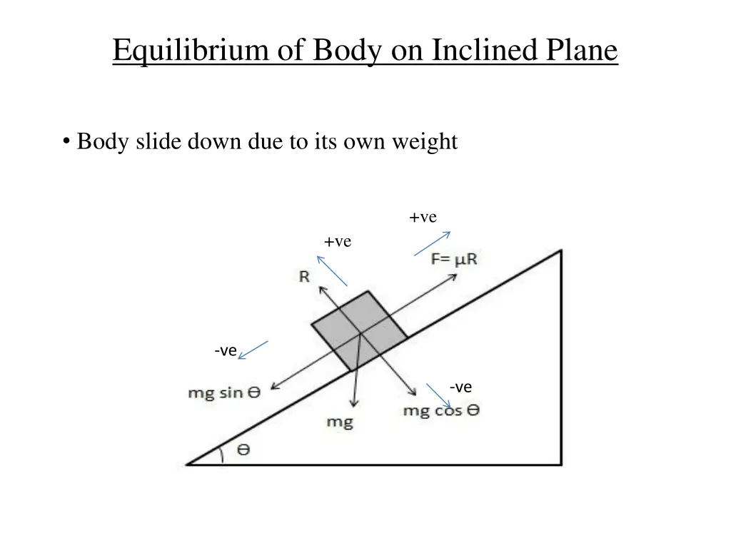 equilibrium of body on inclined plane