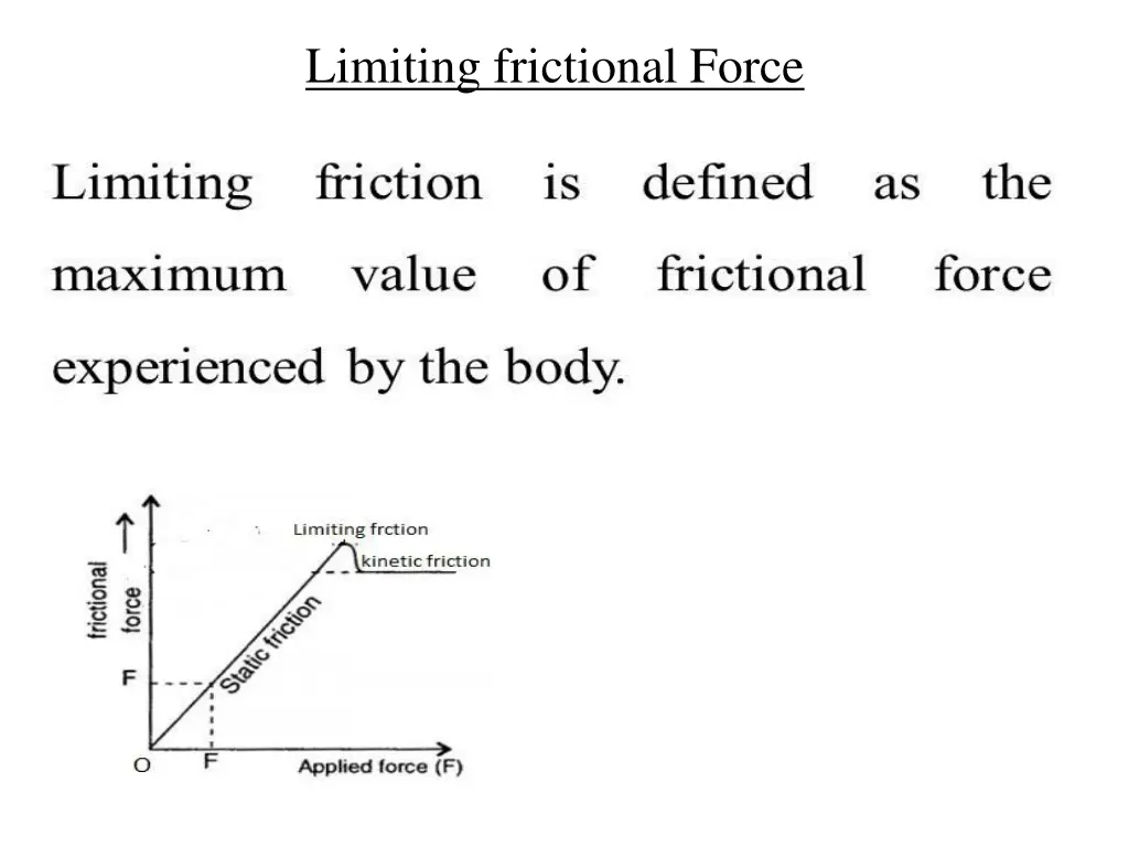 limiting frictional force