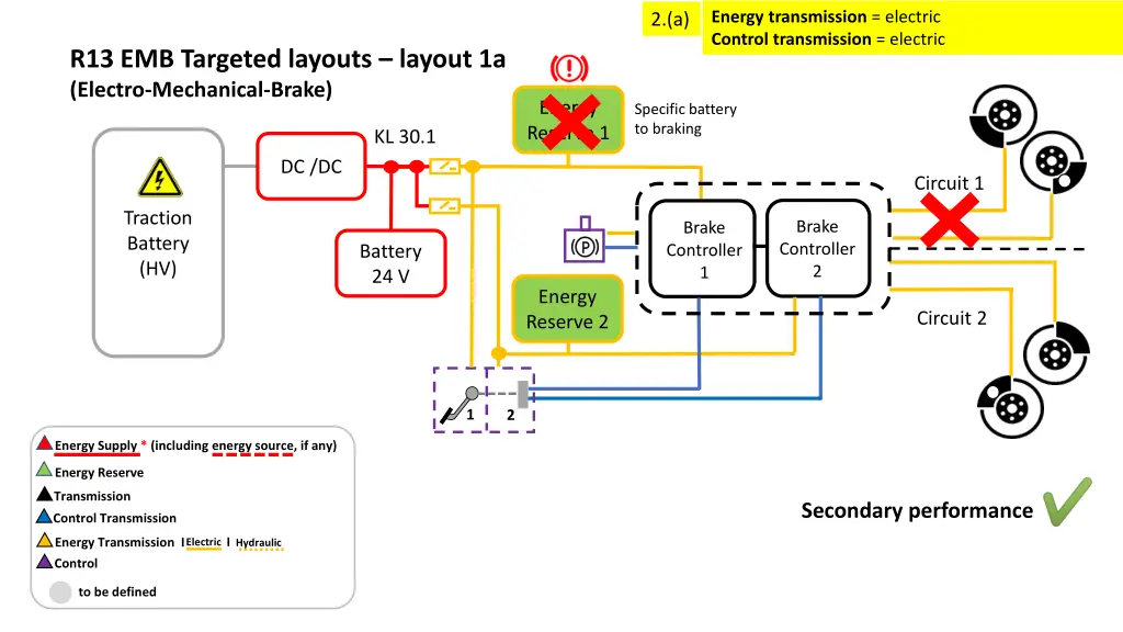 energy transmission electric control transmission 2