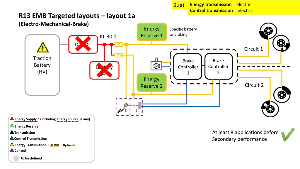 energy transmission electric control transmission 3