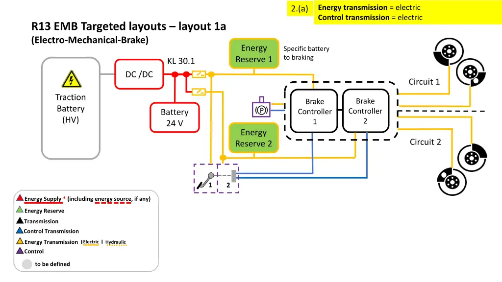 energy transmission electric control transmission