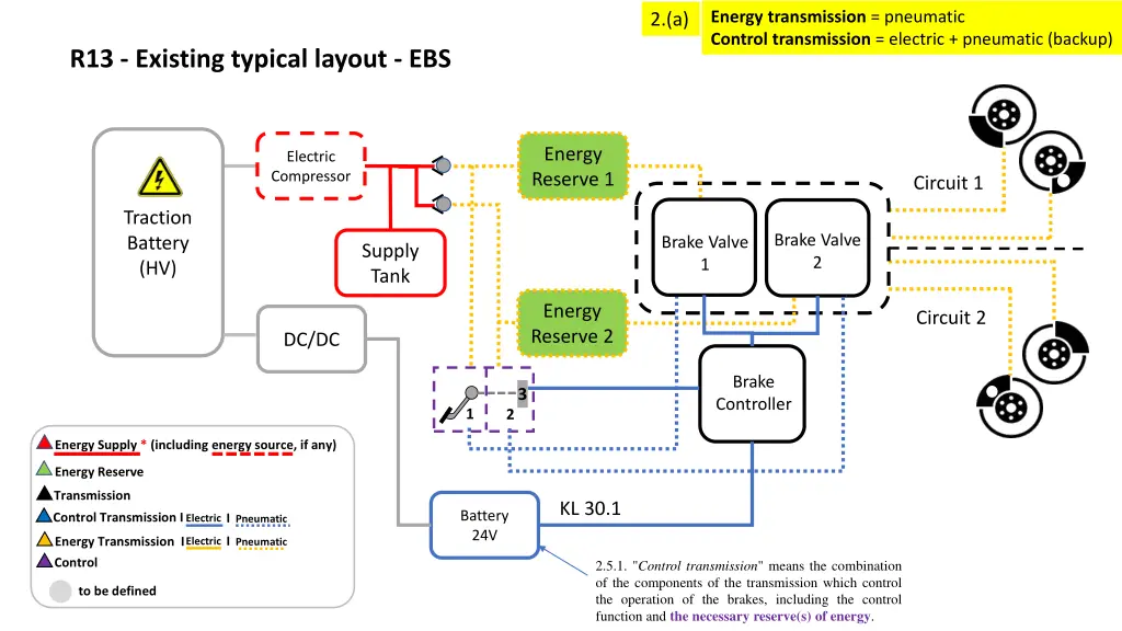 energy transmission pneumatic control 1