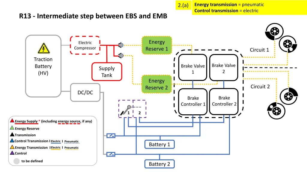 energy transmission pneumatic control 2