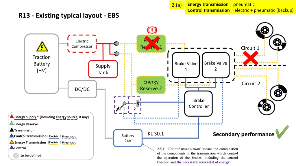 energy transmission pneumatic control 3