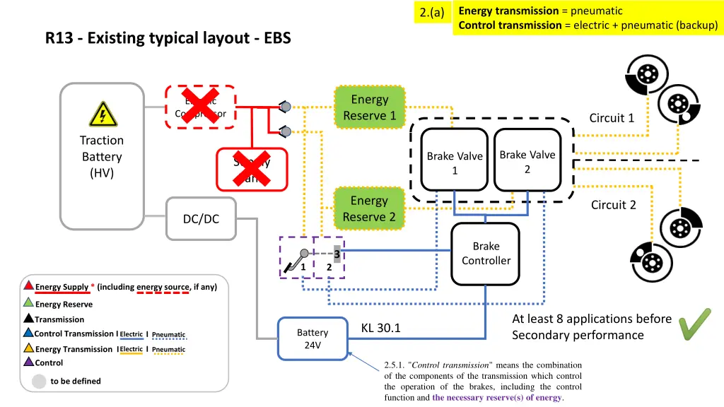 energy transmission pneumatic control 4