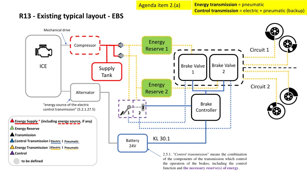 energy transmission pneumatic control