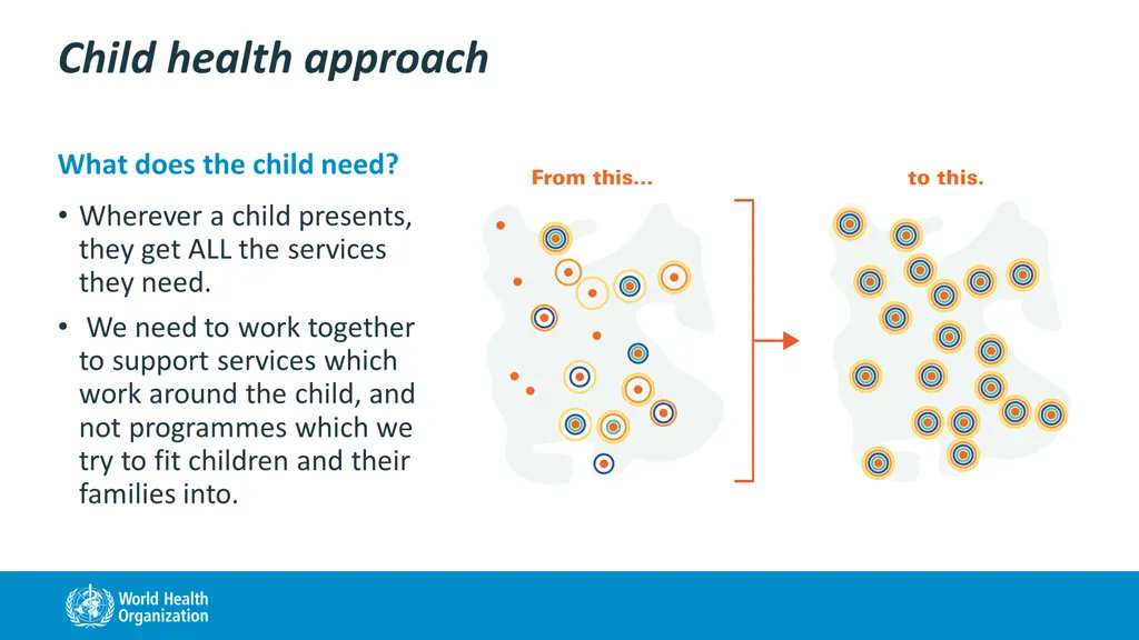 child health approach