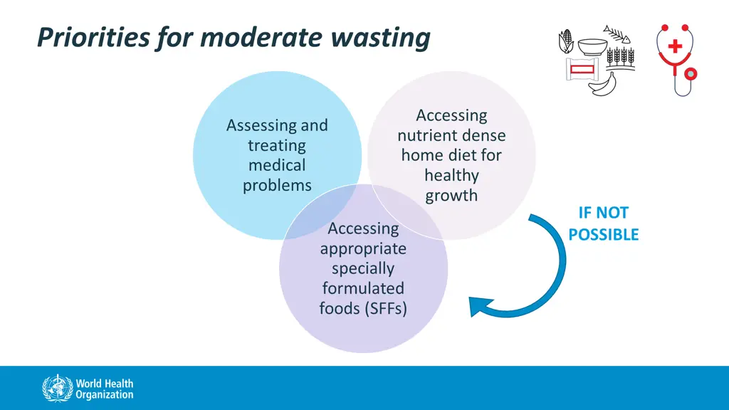 priorities for moderate wasting