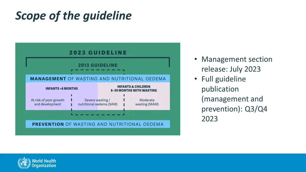 scope of the guideline