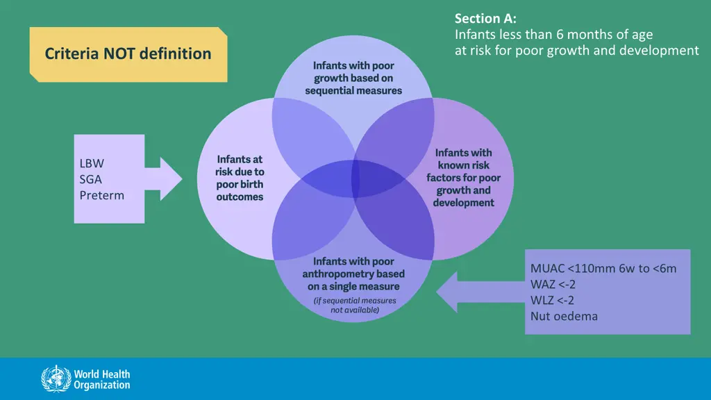 section a infants less than 6 months