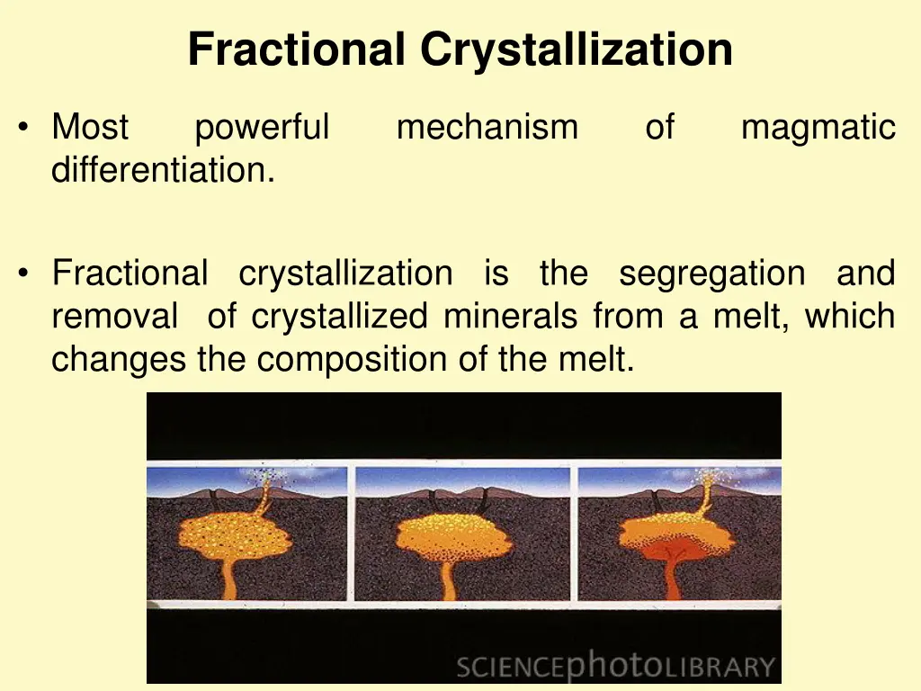 fractional crystallization