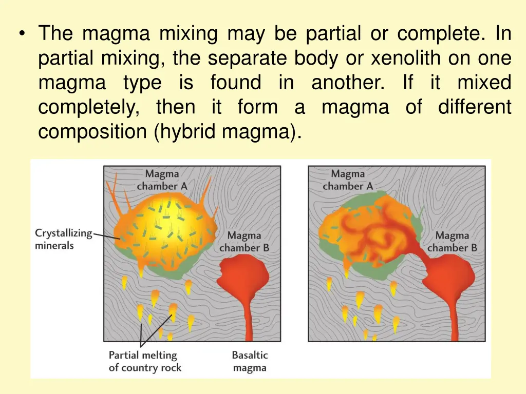 the magma mixing may be partial or complete