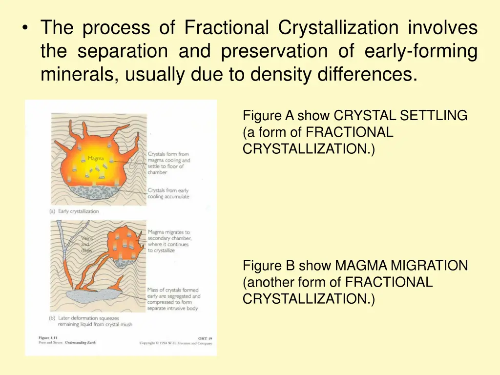 the process of fractional crystallization