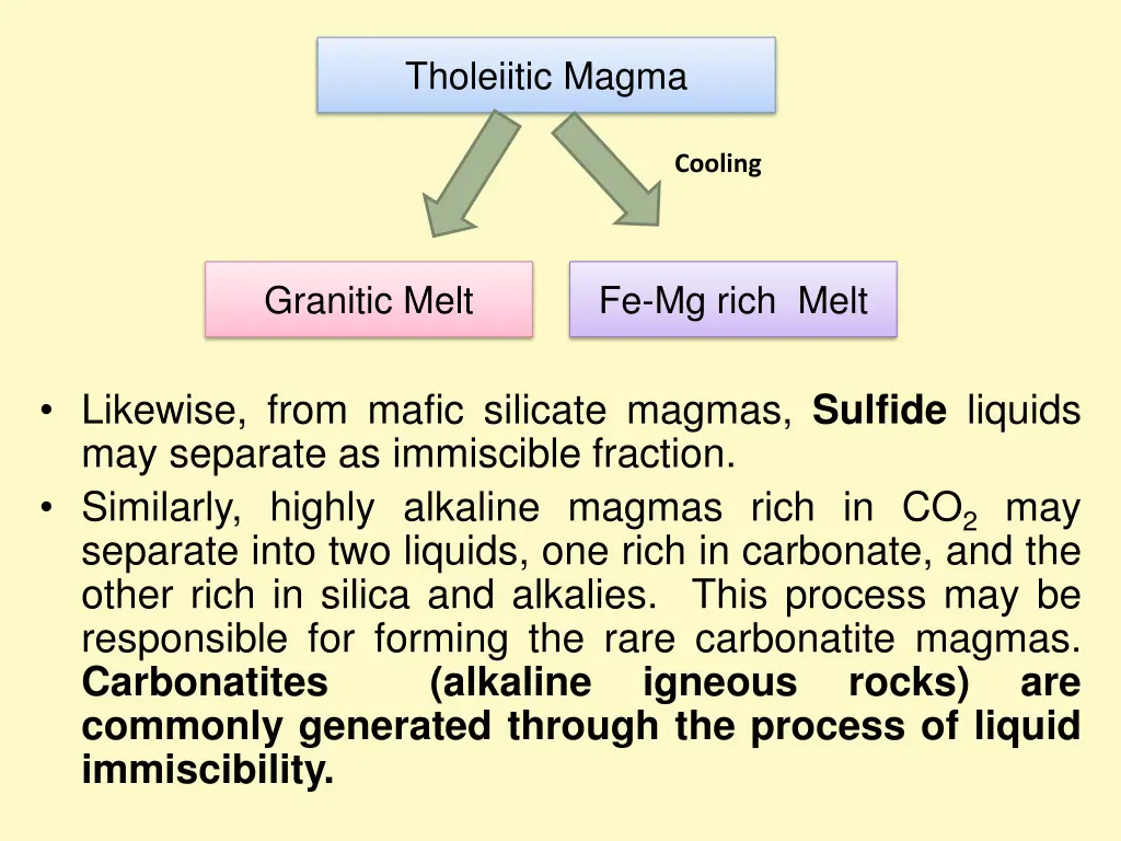 tholeiitic magma