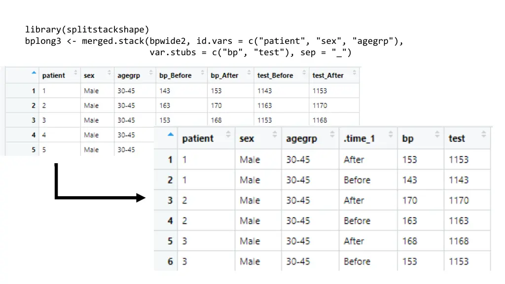 library splitstackshape bplong3 merged stack