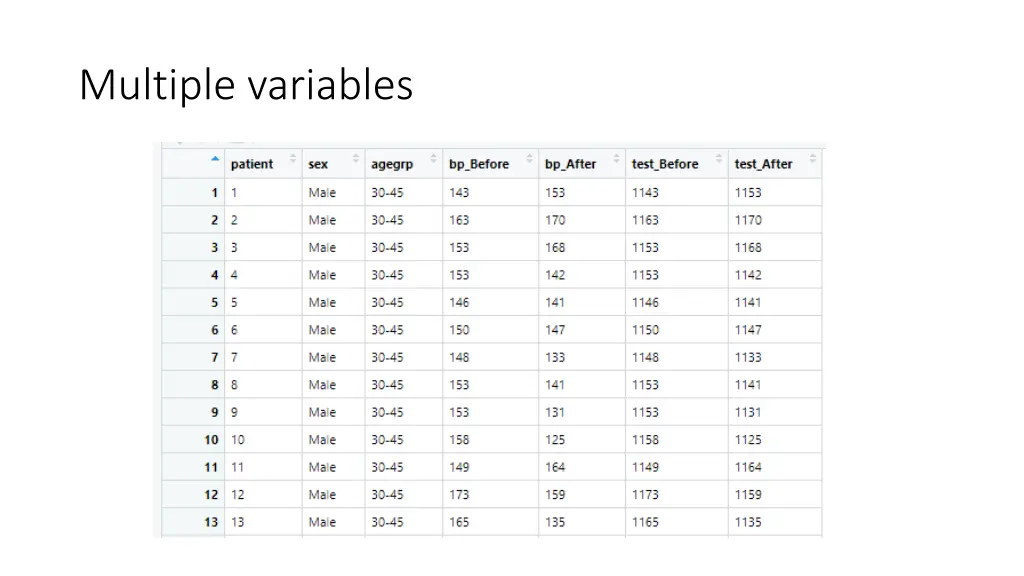 multiple variables