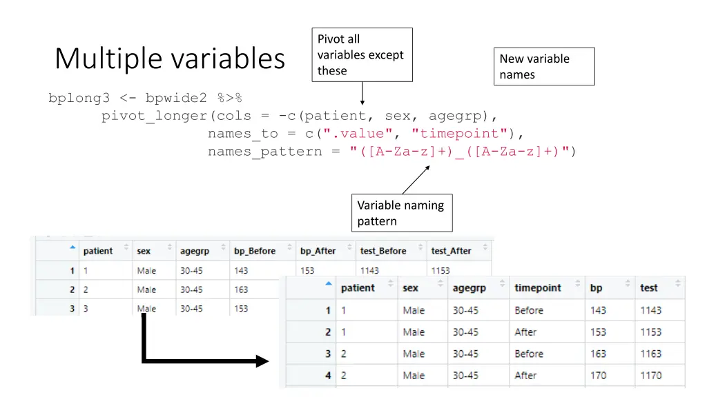 pivot all variables except these