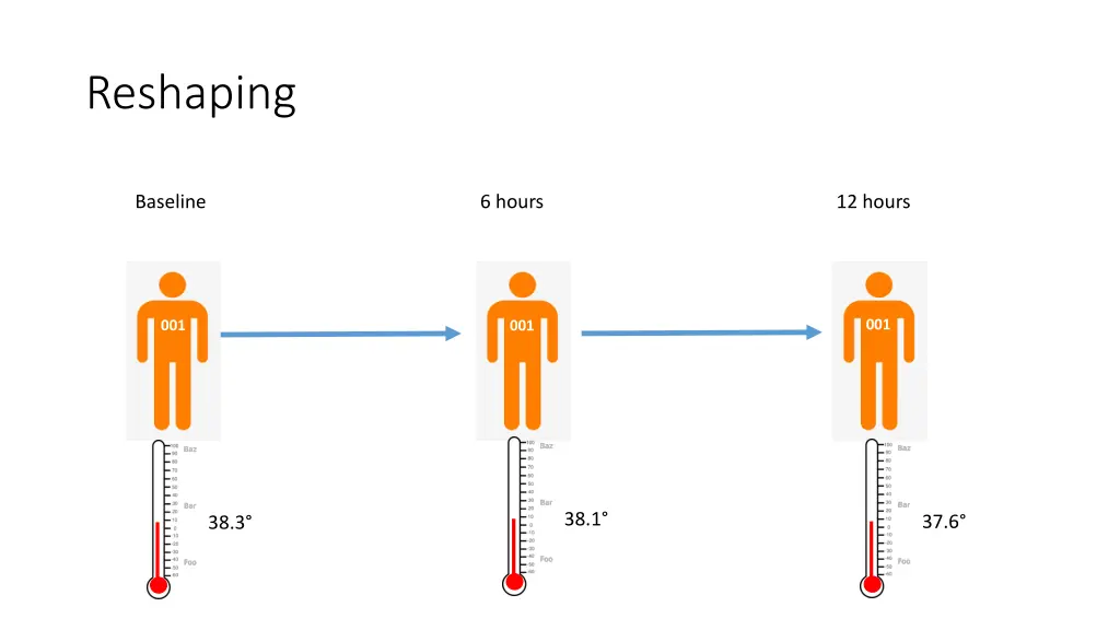 reshaping 1