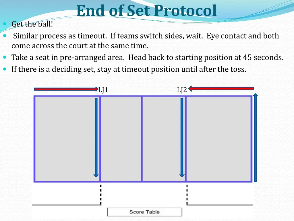 end of set protocol