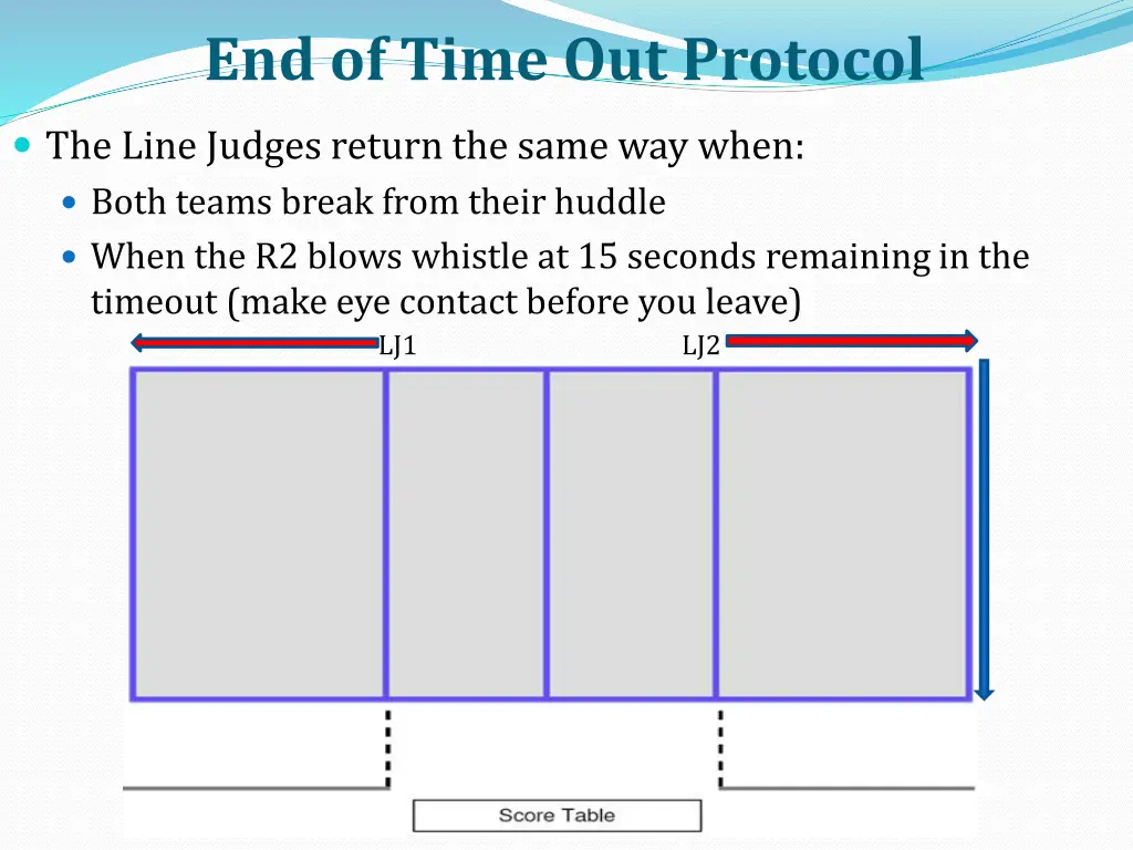 end of time out protocol