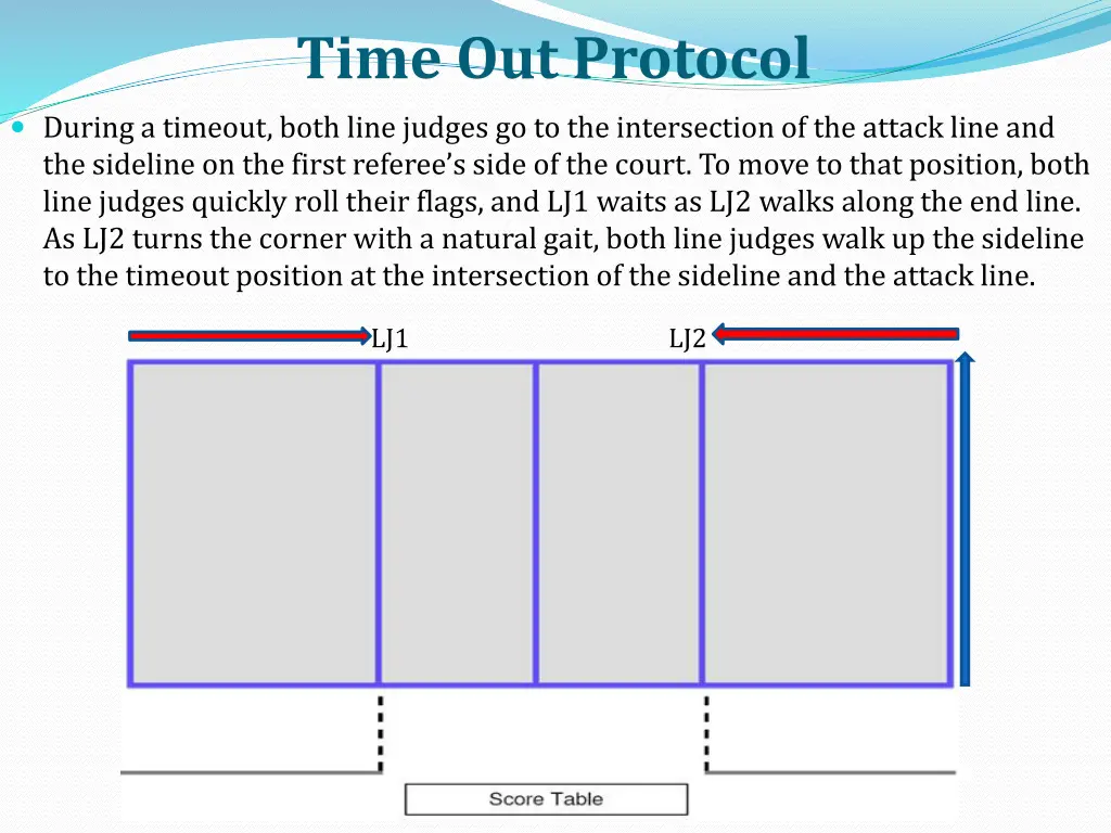 time out protocol