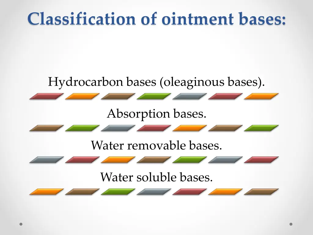 classification of ointment bases