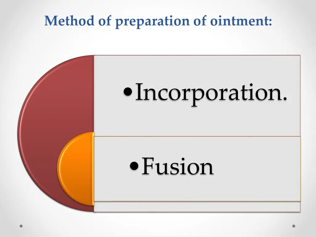 method of preparation of ointment