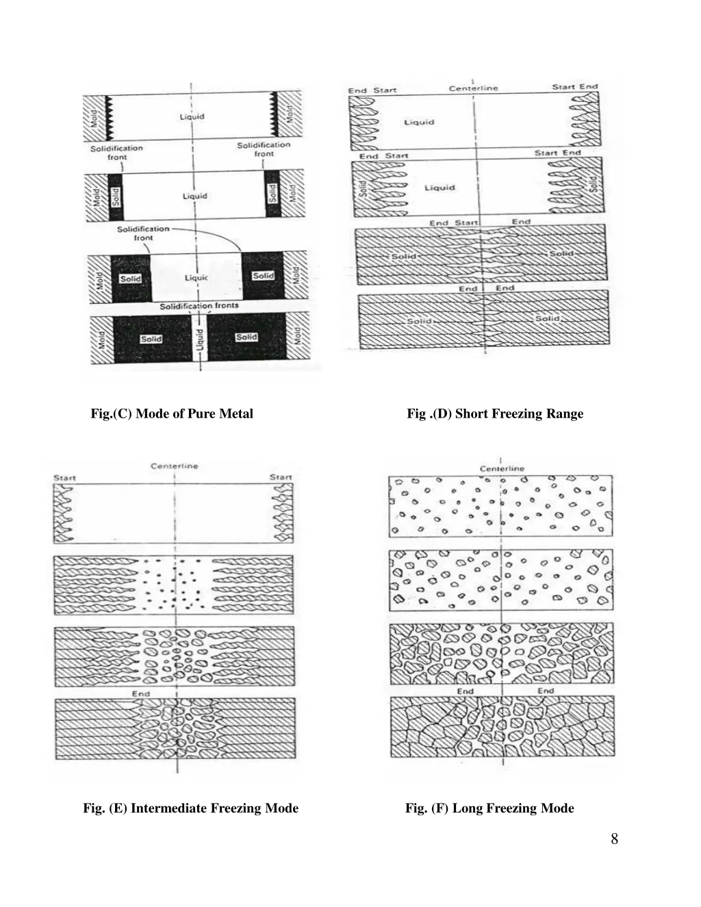 fig c mode of pure metal