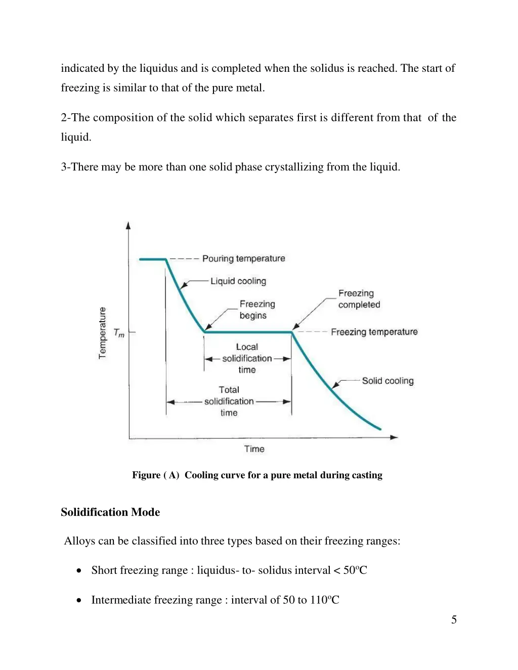 indicated by the liquidus and is completed when