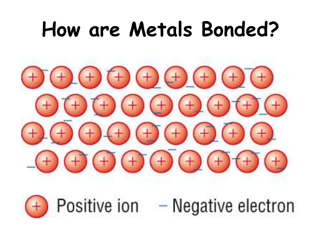 how are metals bonded