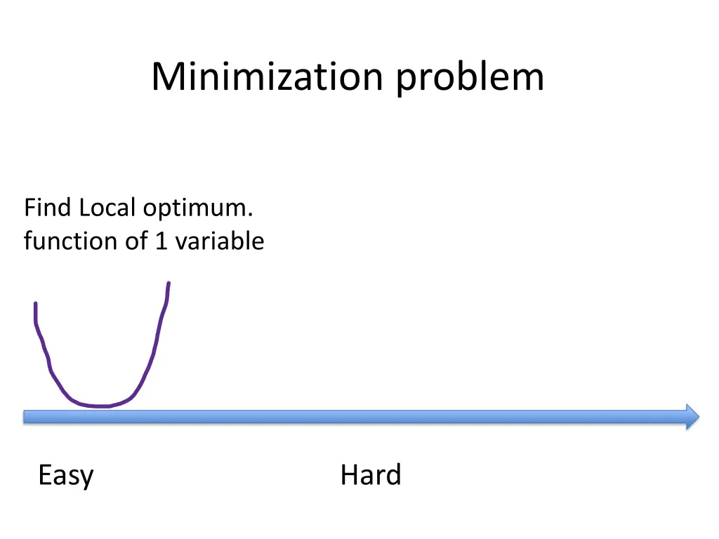 minimization problem