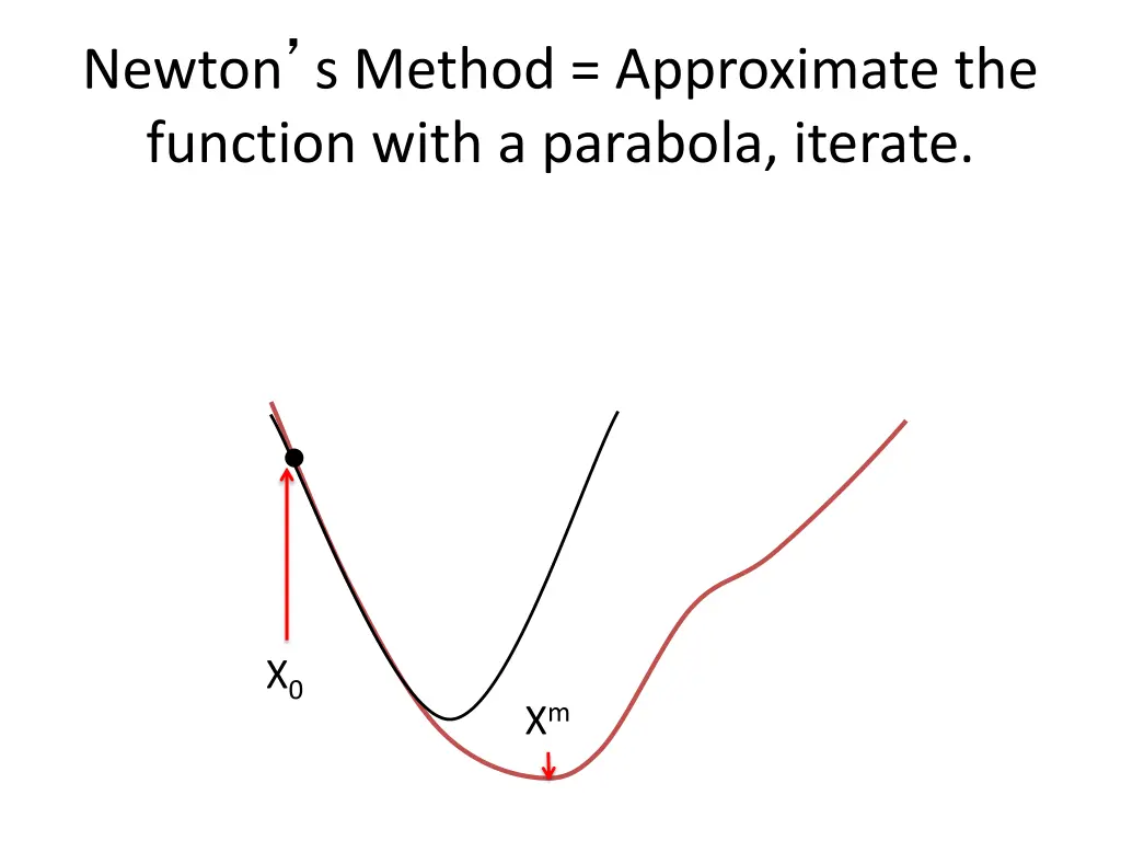 newton s method approximate the function with