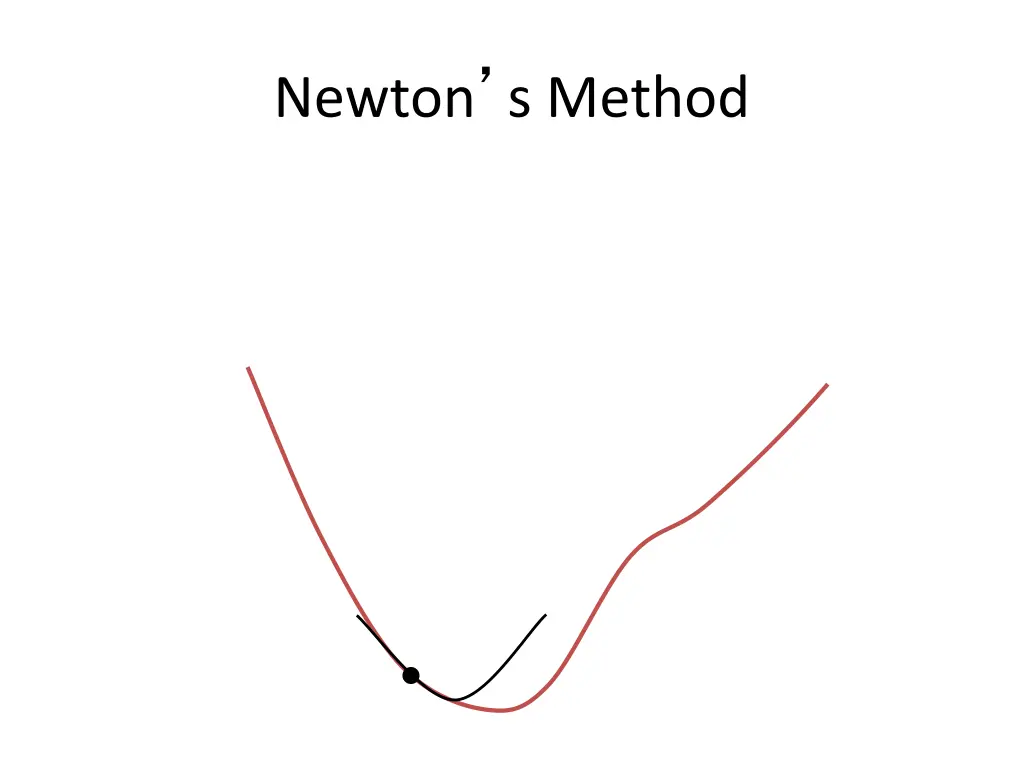 newton s method