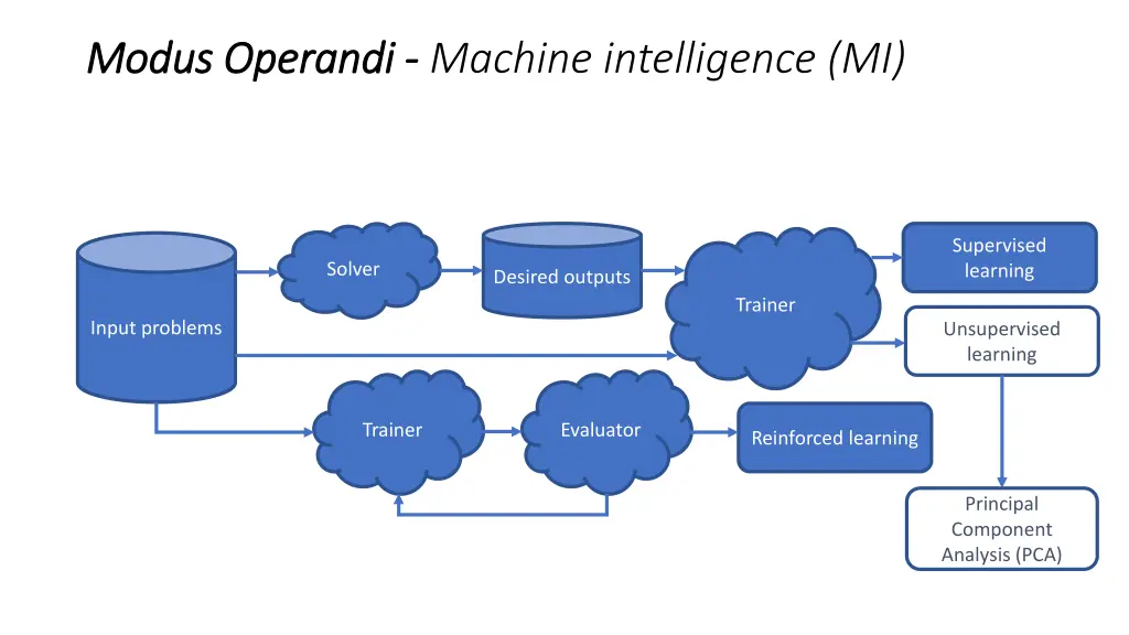 modus operandi modus operandi machine