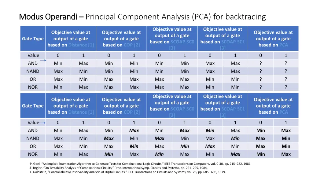 modus operandi modus operandi principal component 1