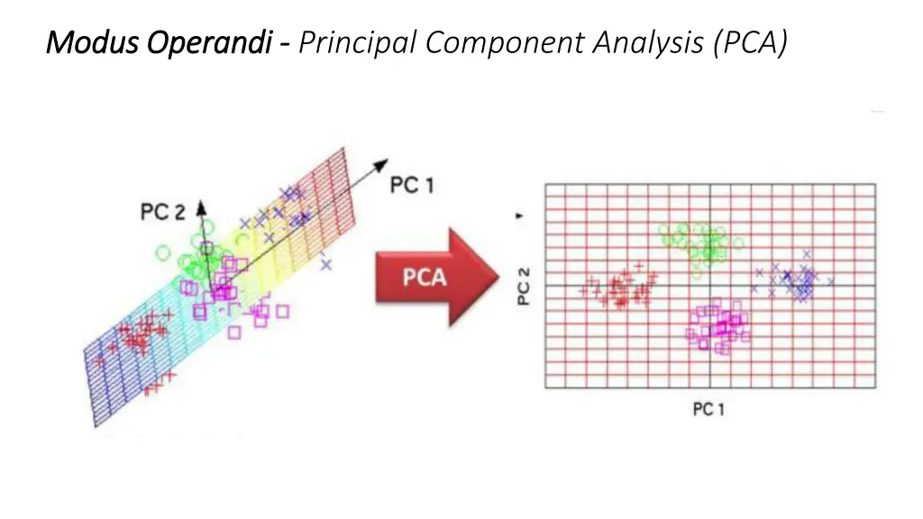 modus operandi modus operandi principal component