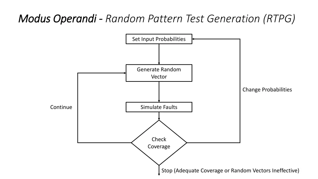 modus operandi modus operandi random pattern test