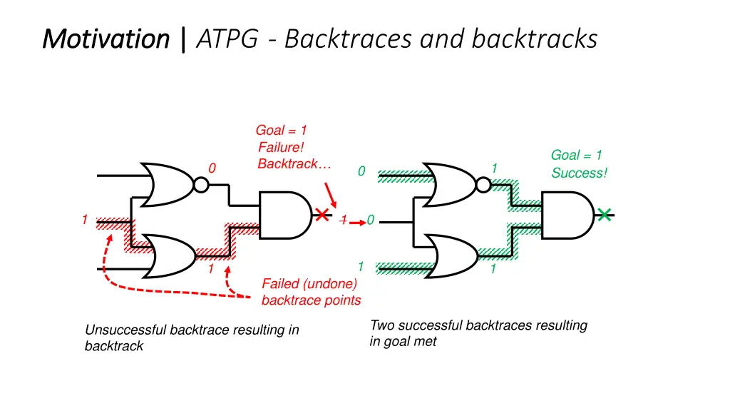 motivation motivation atpg backtraces