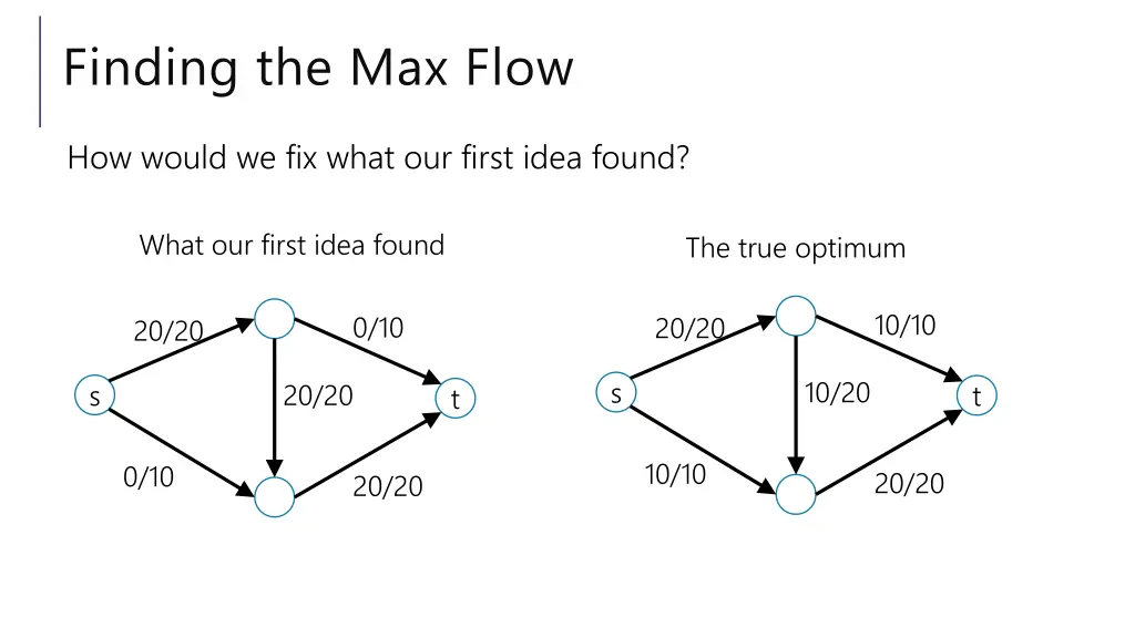 finding the max flow 5