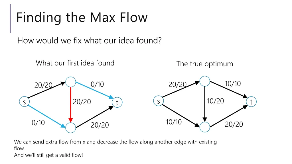 finding the max flow 6