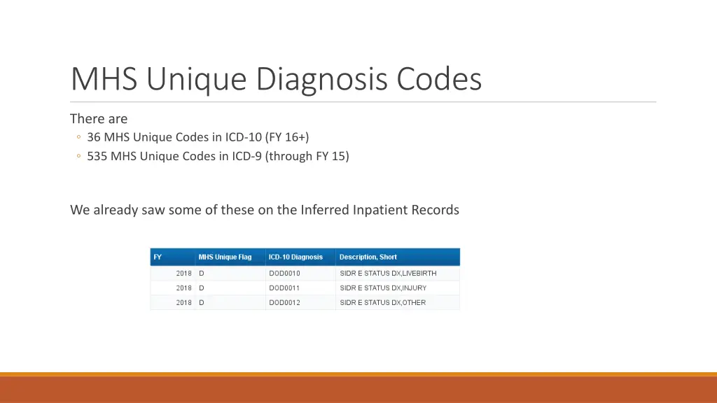 mhs unique diagnosis codes