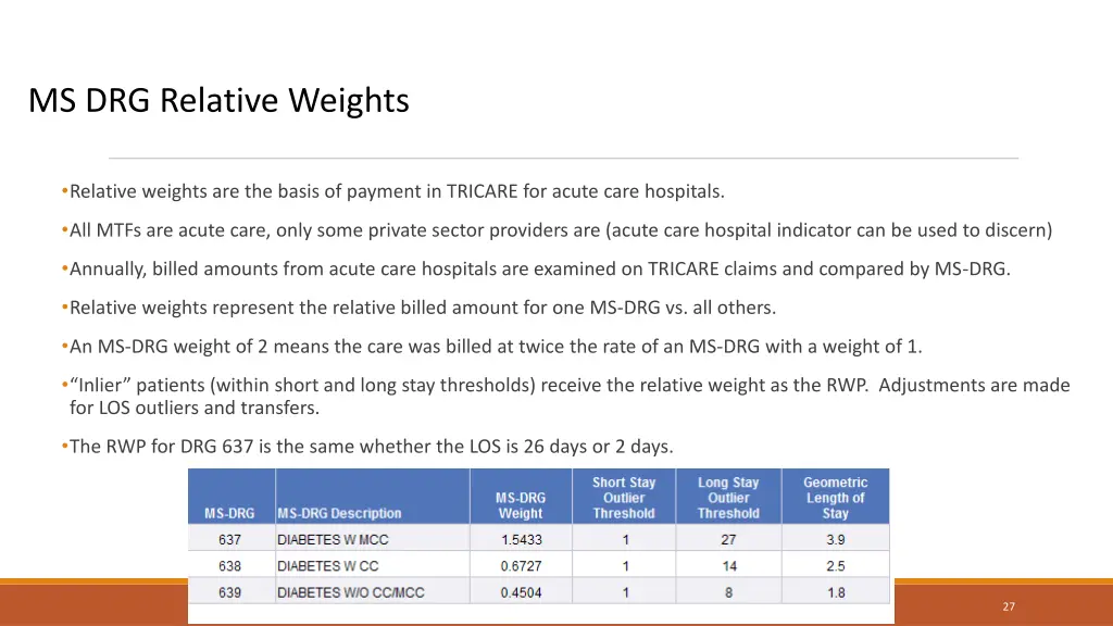 ms drg relative weights