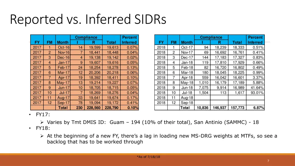 reported vs inferred sidrs 1