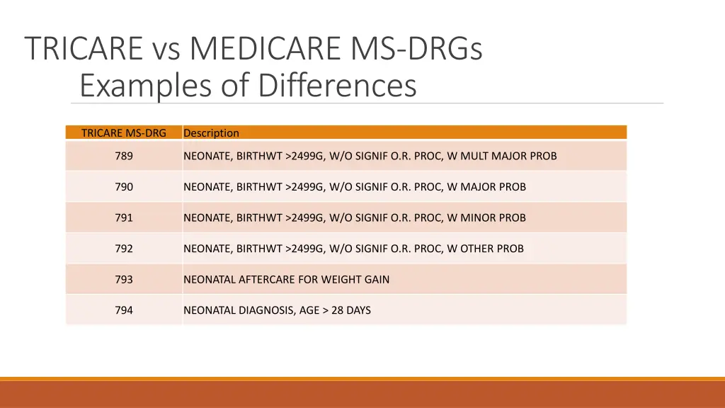 tricare vs medicare ms drgs examples 1