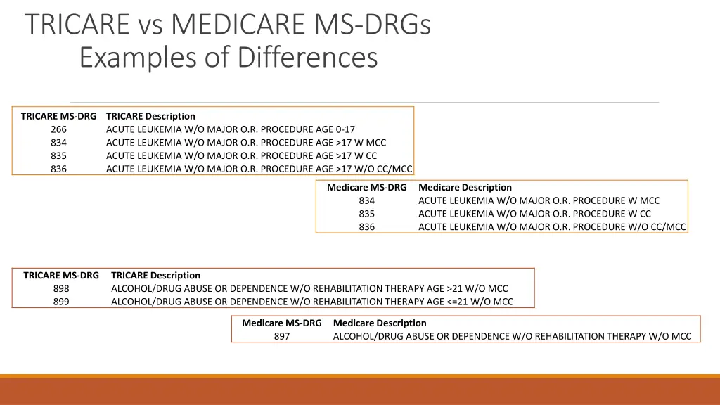 tricare vs medicare ms drgs examples