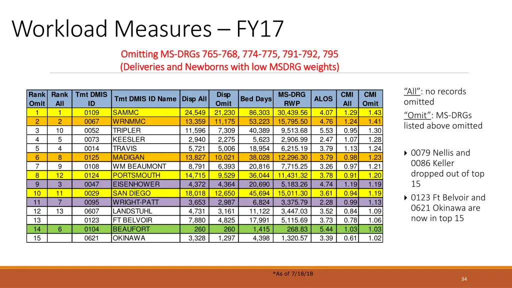 workload measures fy17 1