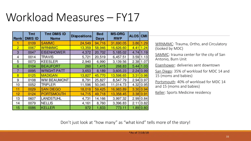 workload measures fy17