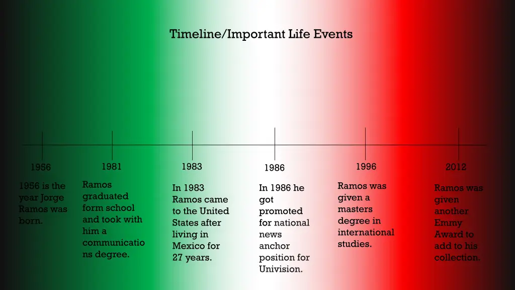 timeline important life events