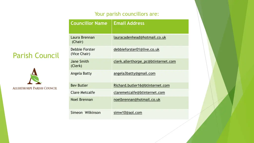 your parish councillors are