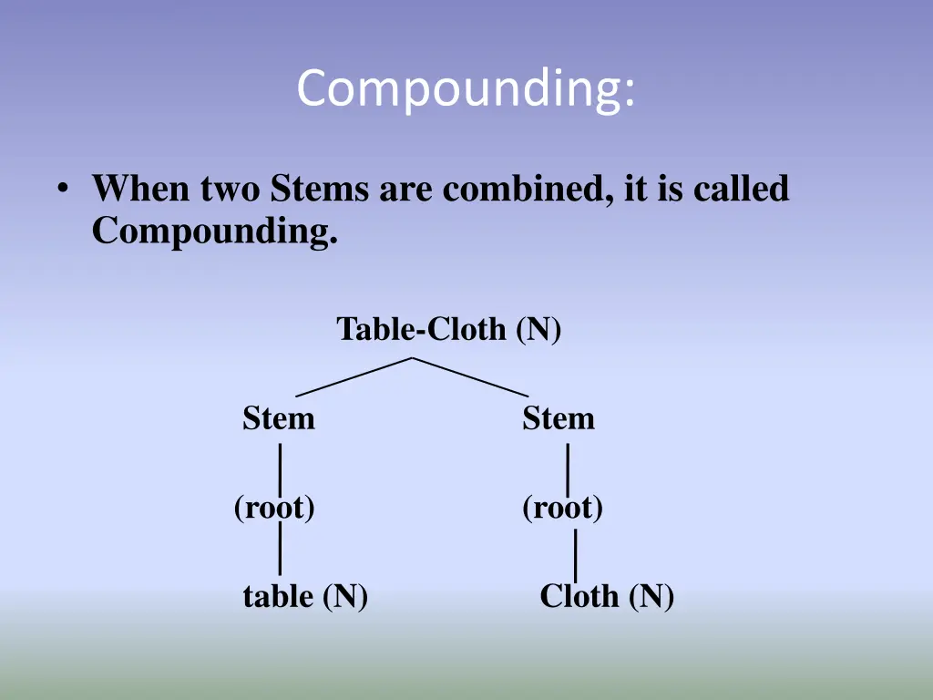 compounding